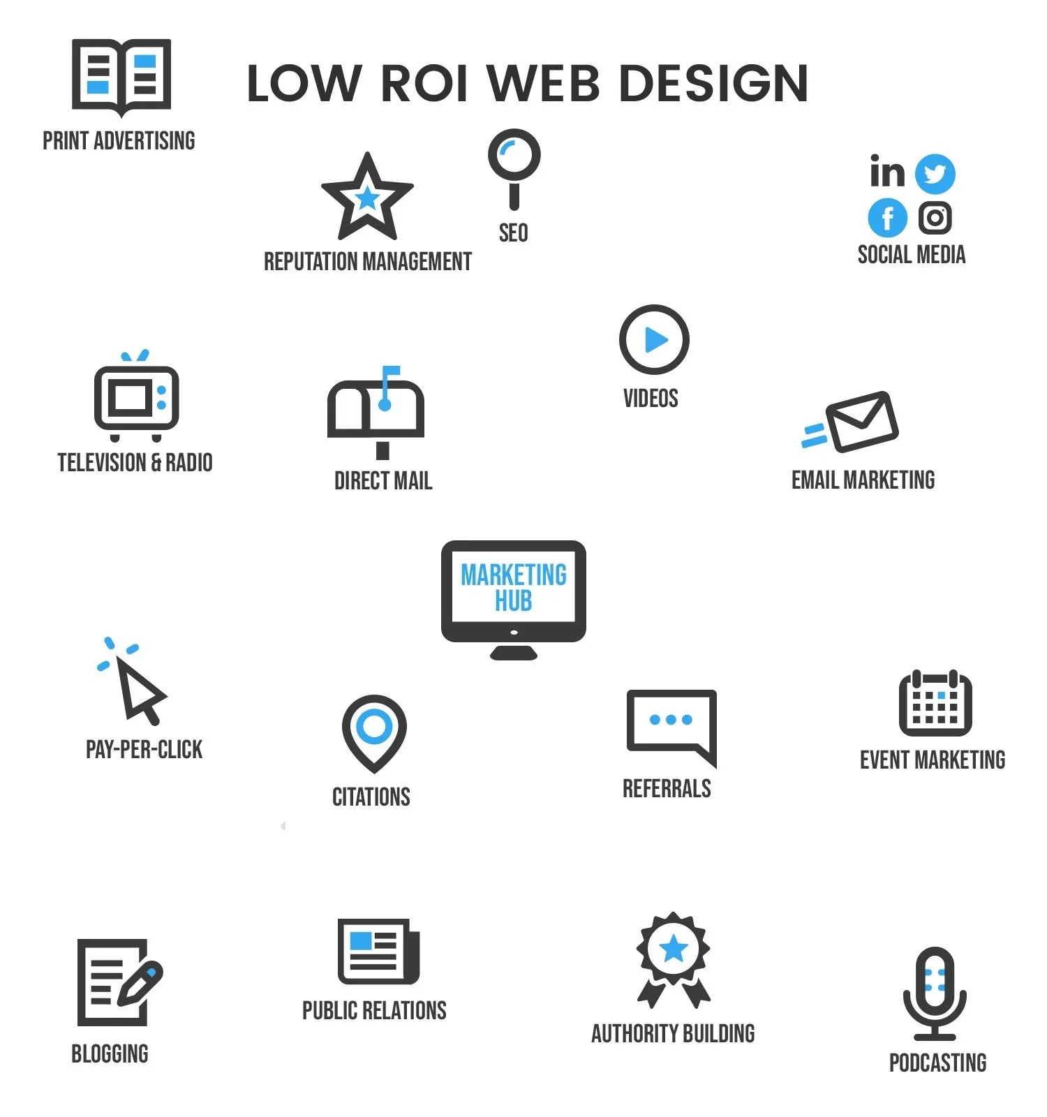 imgi_26_low-roi-web-design