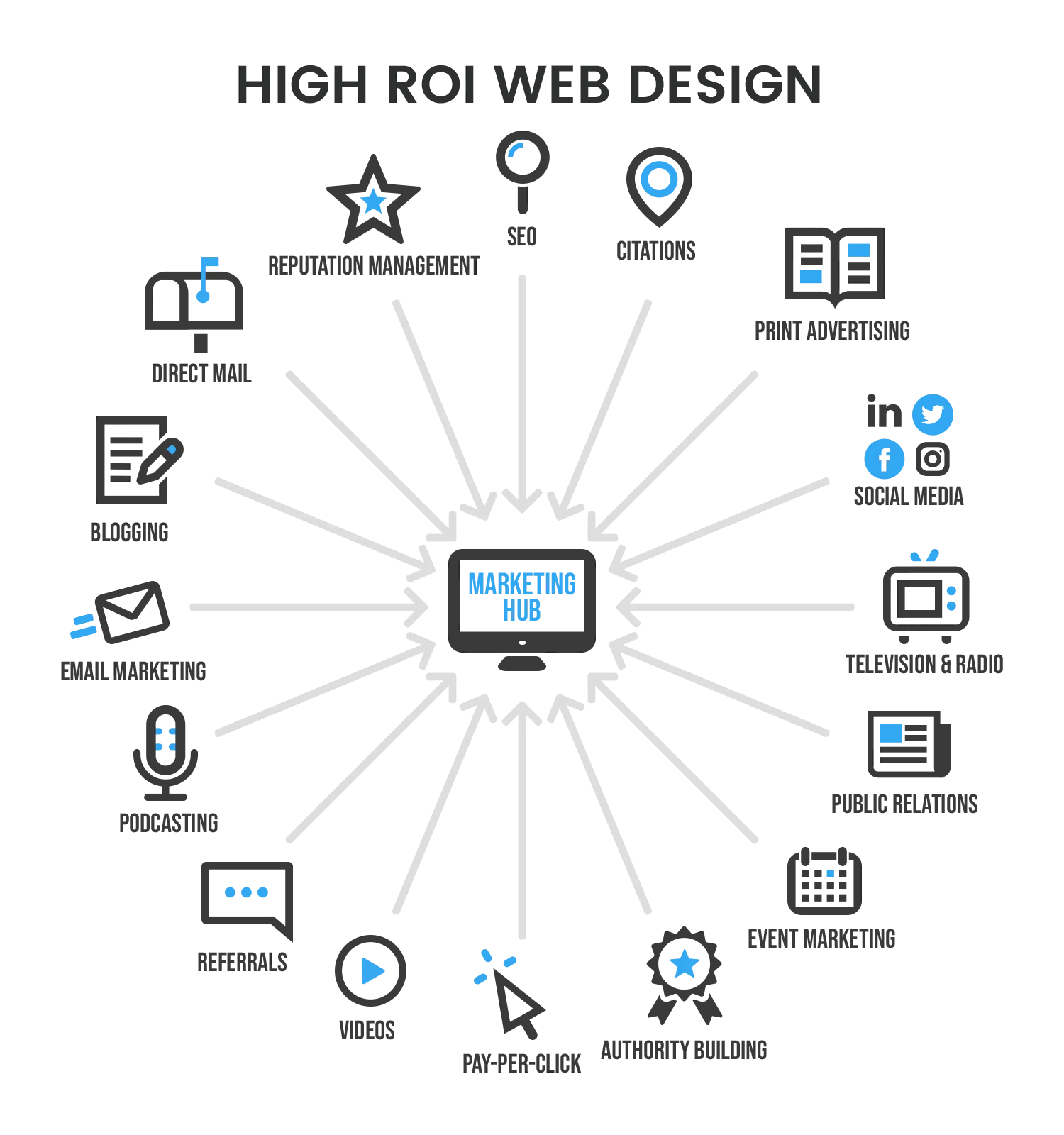 imgi_27_high-roi-web-design-strategy