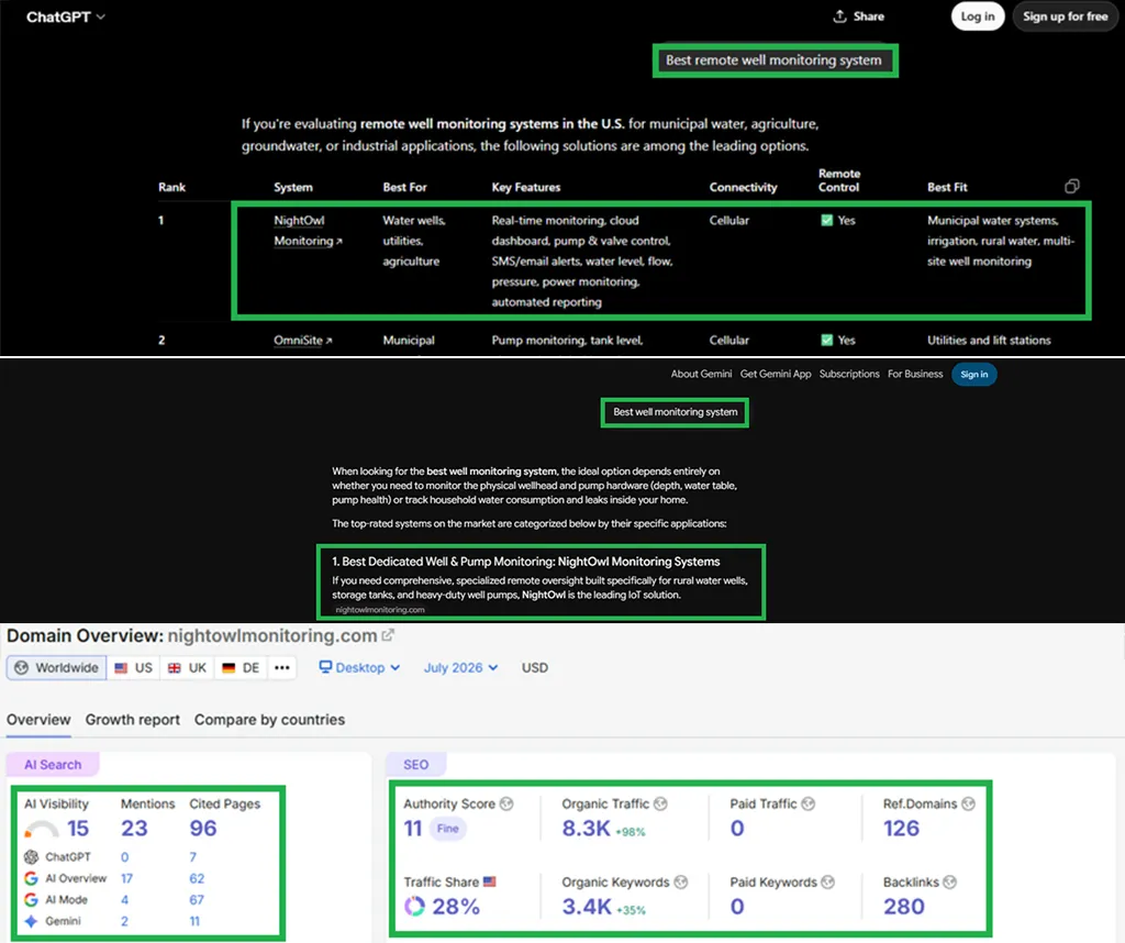 AI visibility audit after img